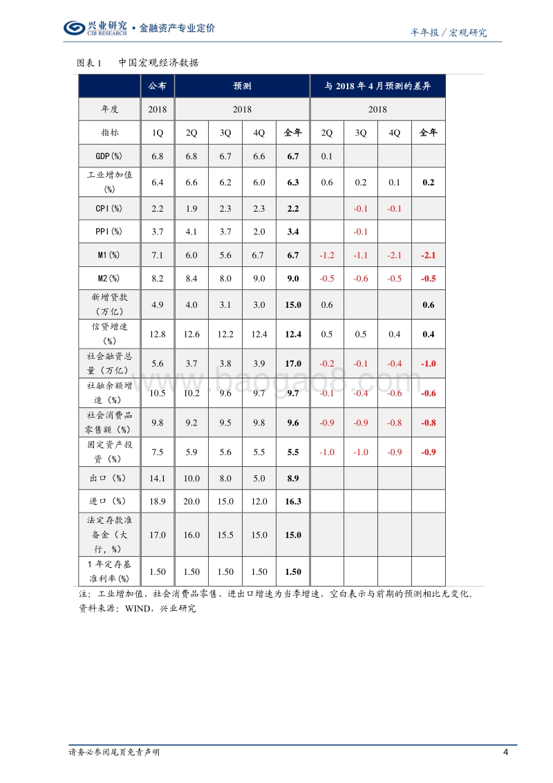 2018年下半年宏观经济展望：跨越两大“陷阱”.pdf_第4页