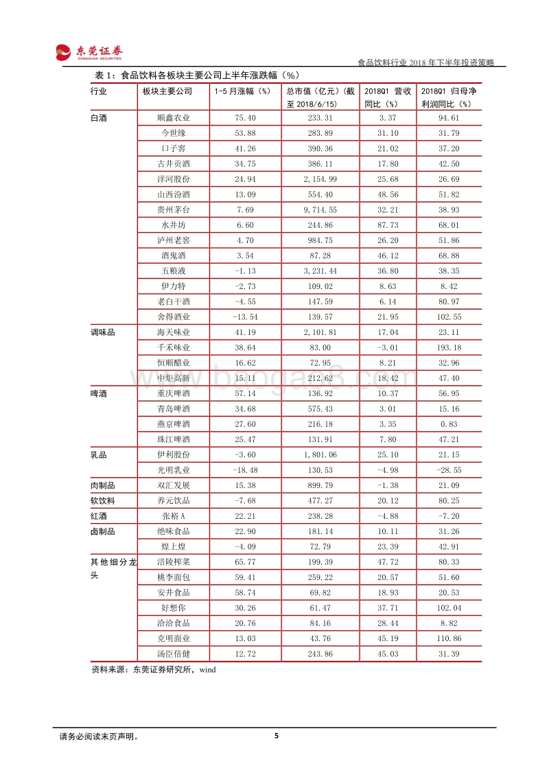 食品饮料行业2018年下半年投资策略：行业景气度有望延续，持续关注优势龙头.pdf_第5页