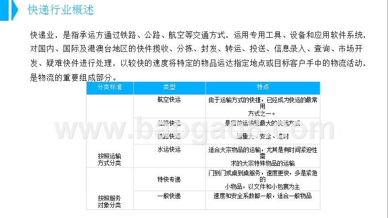 2018年中国快递行业研究报告.pptx_第4页