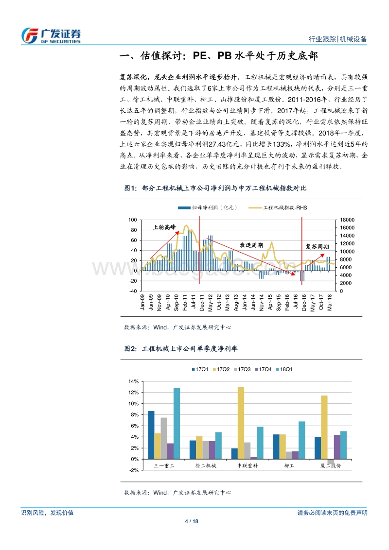 工程机械：估值处于历史底部，竞争力比肩国际同行.pdf_第4页
