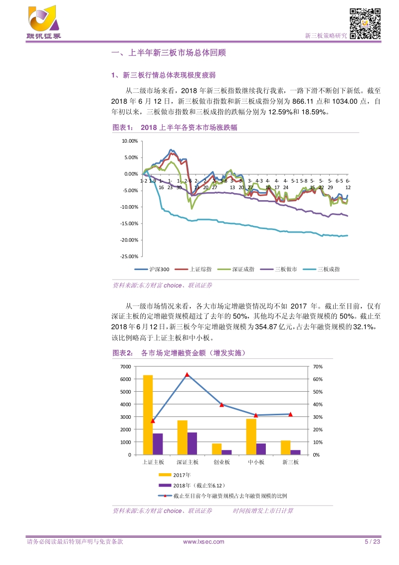 新三板2018年中期投资策略：分化必然存在，进化必然存在.pdf_第5页