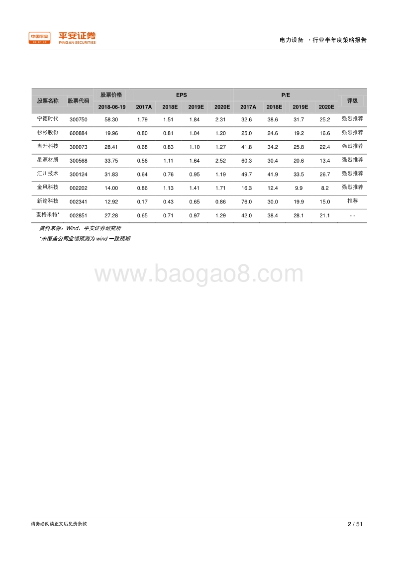 2018年电力设备行业半年度策略报告：聚焦政策退潮与技术升级带来的危与机.pdf_第2页