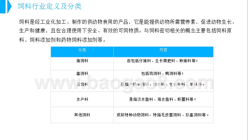 2018年中国饲料行业市场前景研究报告.pptx_第4页
