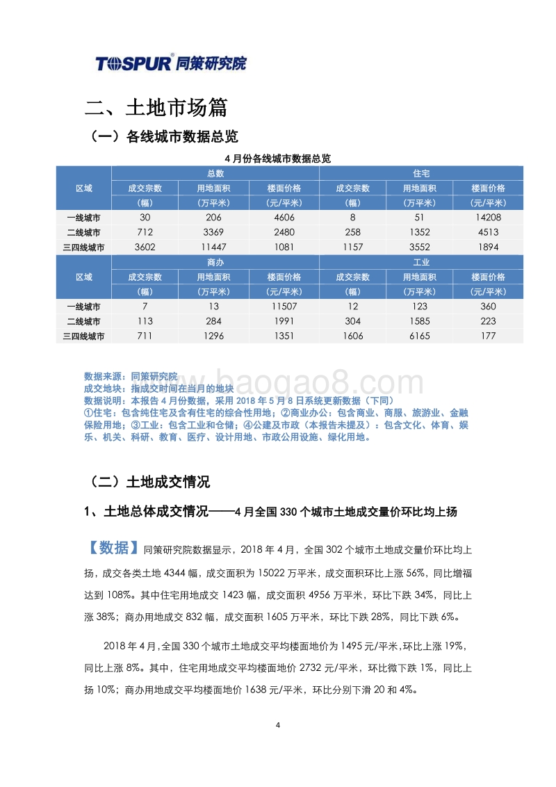 2018年5月全国土地市场月报.pdf_第4页