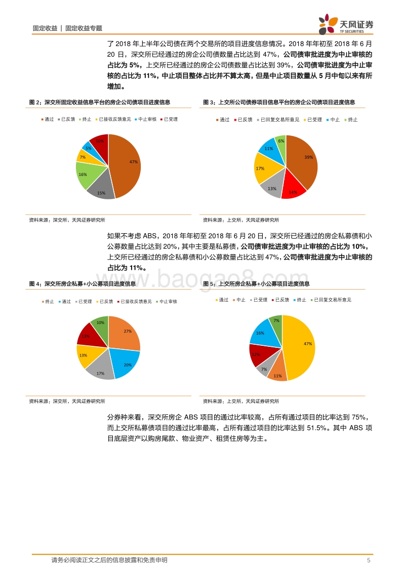 地产产业债专题研究：发债中止，房企融资压力有多大？.pdf_第5页