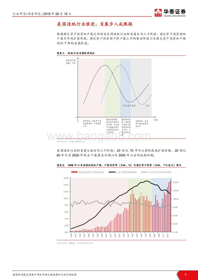 国际比较系列报告之造纸篇：落后产能加速淘汰，看好造纸龙头.pdf_第5页