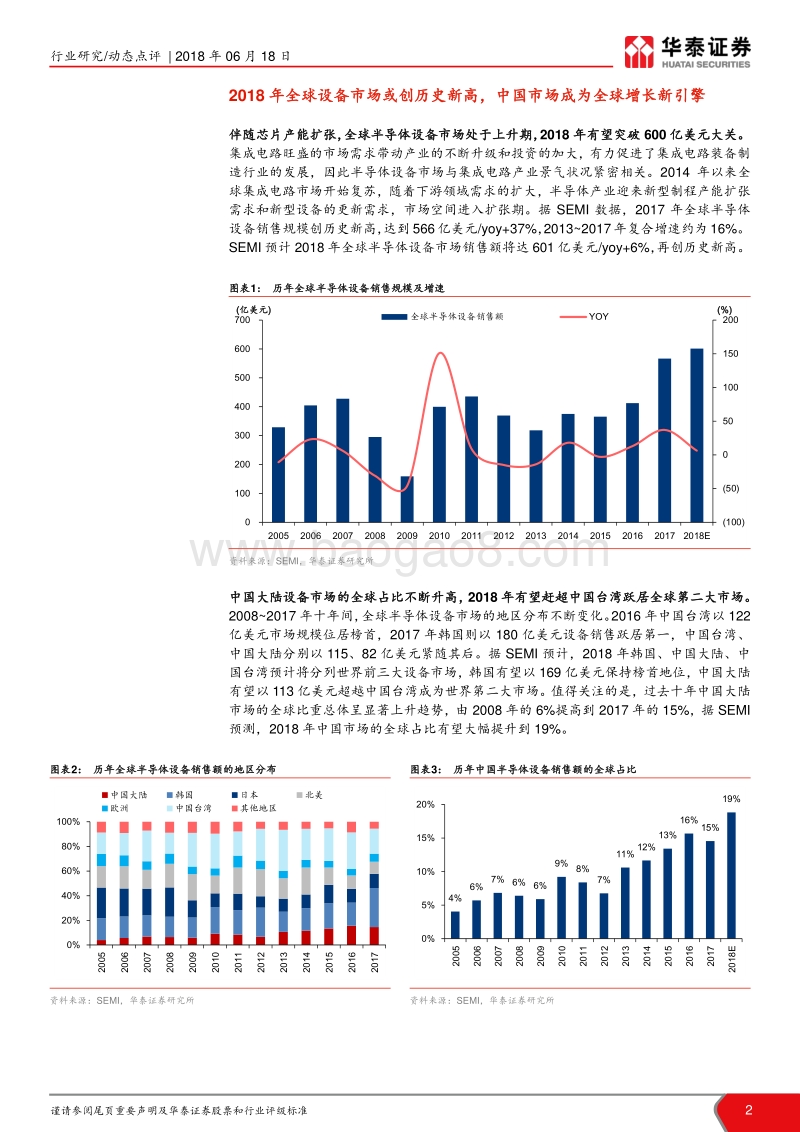 “芯”装备产业笔记之九：半导体设备龙头企业或迎买入区间.pdf_第2页
