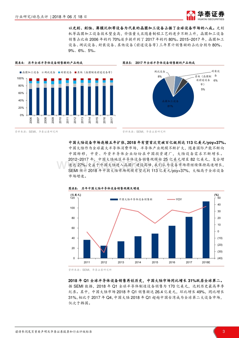 “芯”装备产业笔记之九：半导体设备龙头企业或迎买入区间.pdf_第3页