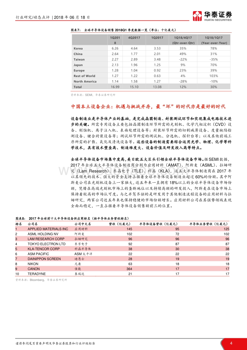 “芯”装备产业笔记之九：半导体设备龙头企业或迎买入区间.pdf_第4页