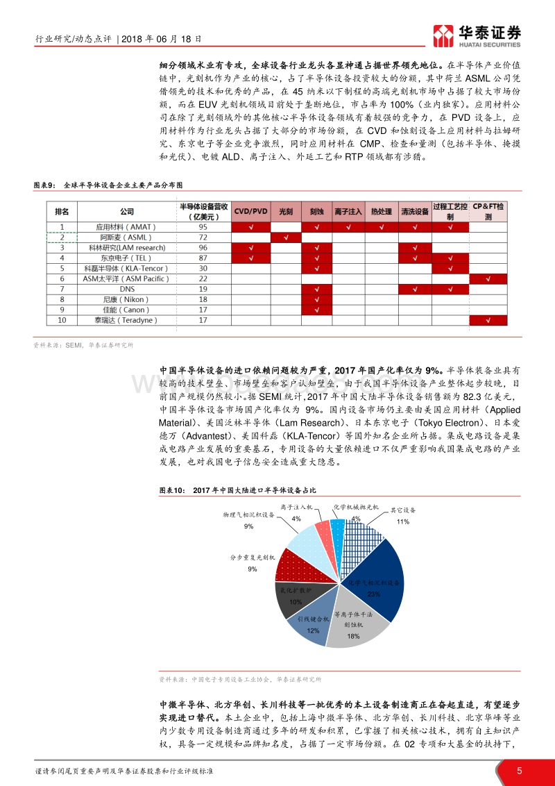 “芯”装备产业笔记之九：半导体设备龙头企业或迎买入区间.pdf_第5页