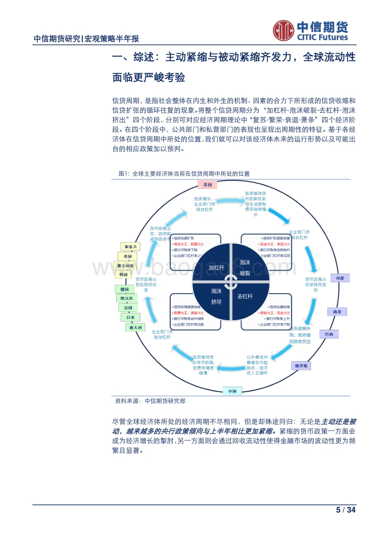 2018年下半年全球宏观经济展望：主动紧缩与被动紧缩齐发力，全球流动性面临更严峻考验.pdf_第5页