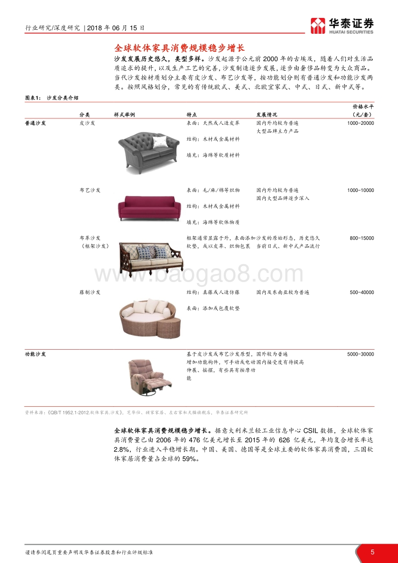 国际比较系列报告之沙发篇：竞争格局分散，品牌崛起看好龙头.pdf_第5页