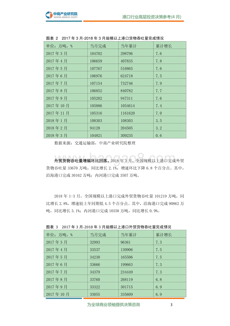 2018年4月中国港口行业高层投资决策参考.pdf_第5页