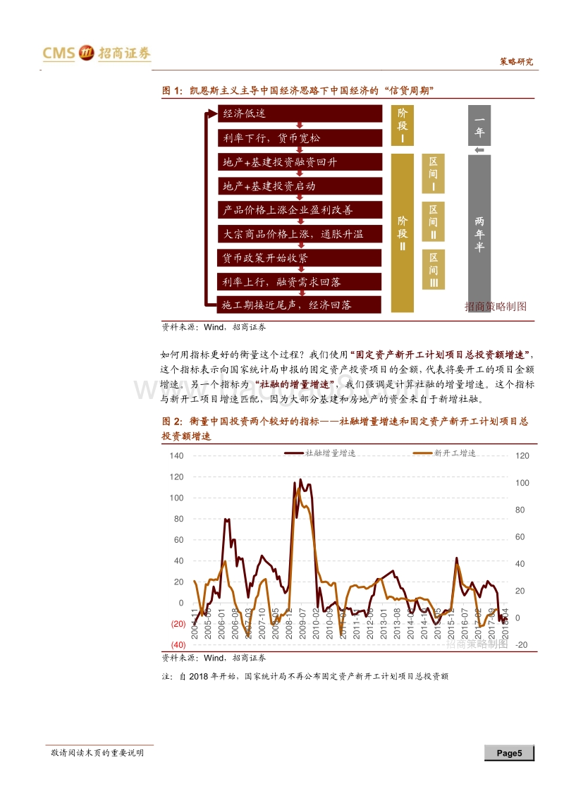 A股2018年下半年投资展望：中国蝶变，A股涅槃.pdf_第5页