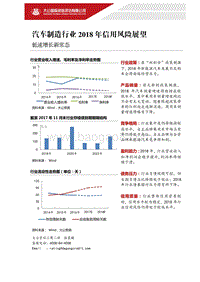 汽车制造行业2018年信用风险展望.pdf
