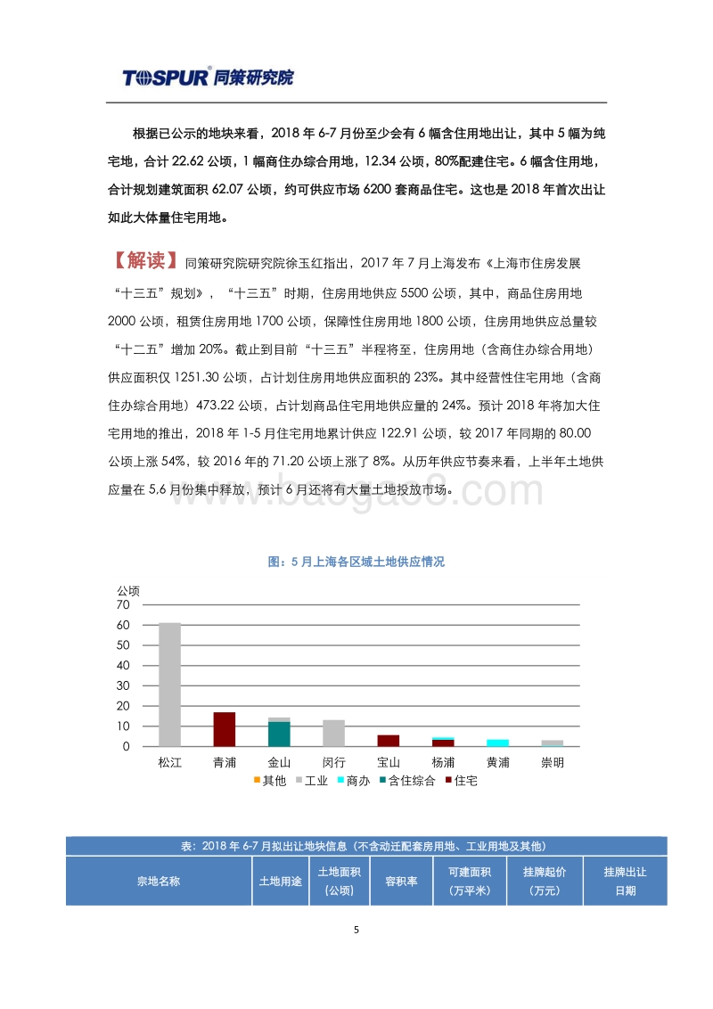 2018年6月上海土地市场报告.pdf_第5页