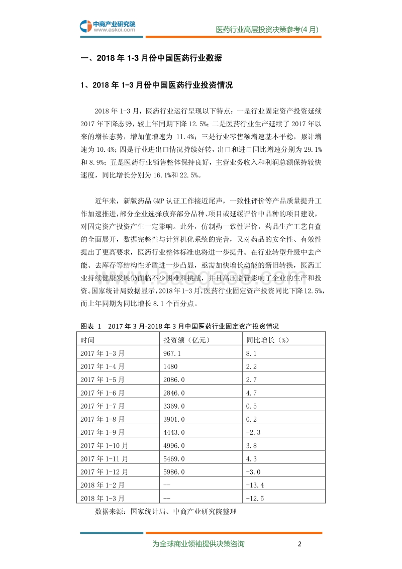 2018年4月中国医药行业高层投资决策参考.pdf_第4页