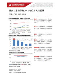 纺织与服饰行业2018年信用风险展望.pdf