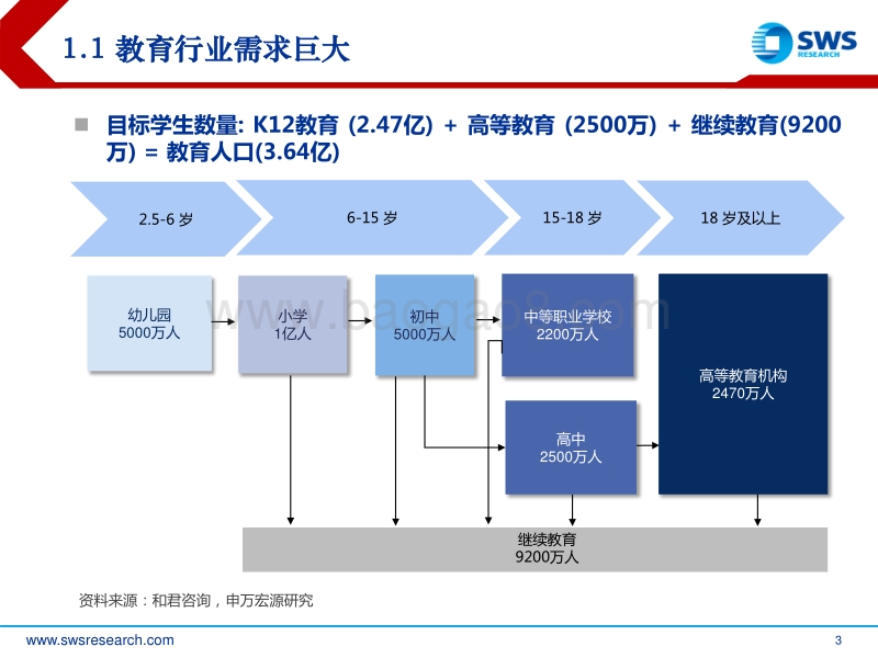 2018年教育行业投资策略：强者恒强.pdf_第3页