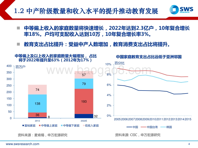 2018年教育行业投资策略：强者恒强.pdf_第4页