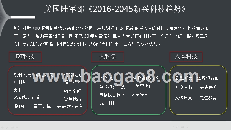 2018年前沿科技趋势洞察报告.pptx_第2页