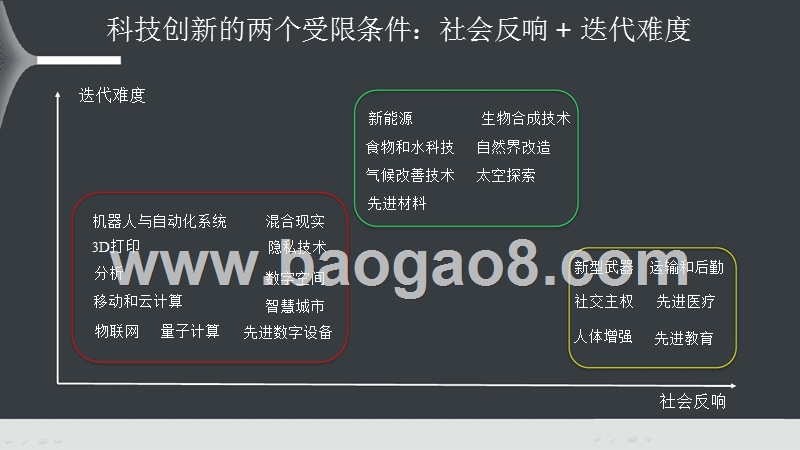 2018年前沿科技趋势洞察报告.pptx_第3页
