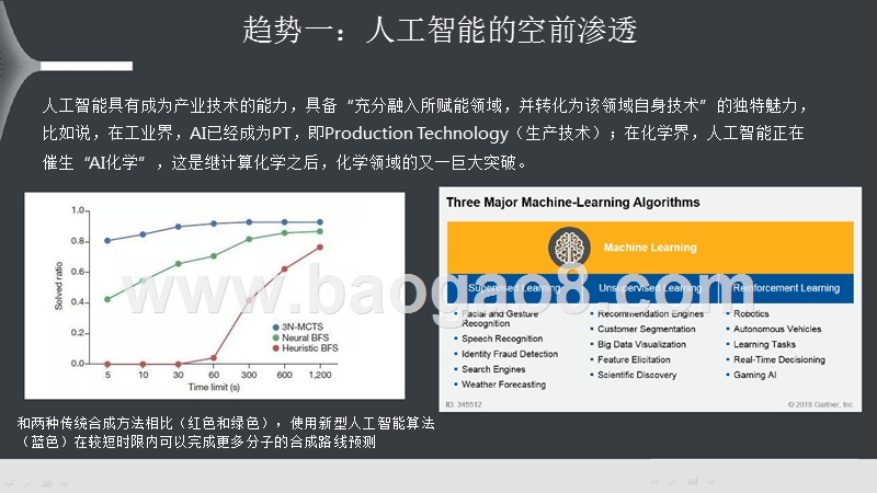 2018年前沿科技趋势洞察报告.pptx_第5页