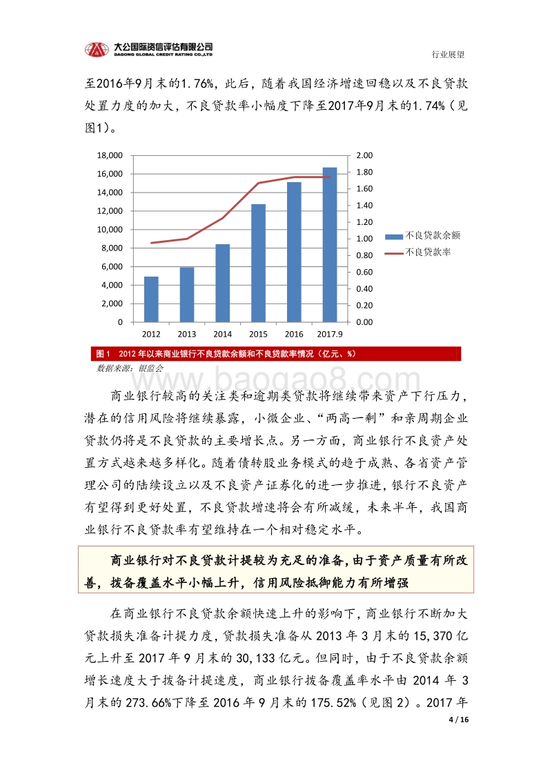 银行业信用风险报告.pdf_第4页