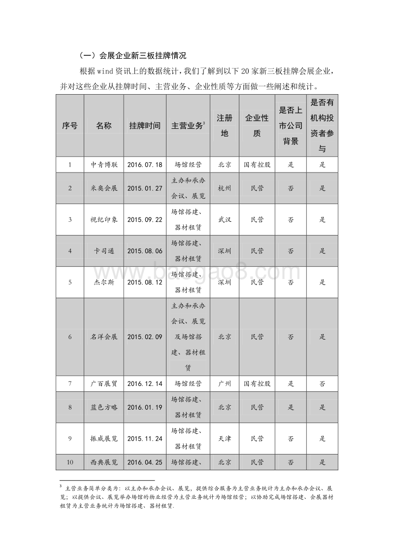 2016年中国会展行业资本市场统计分析.pdf_第2页