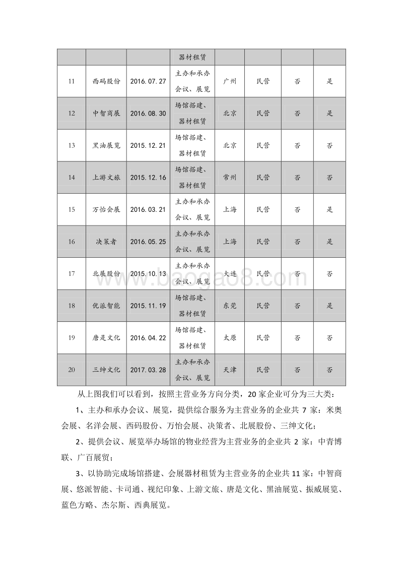 2016年中国会展行业资本市场统计分析.pdf_第3页