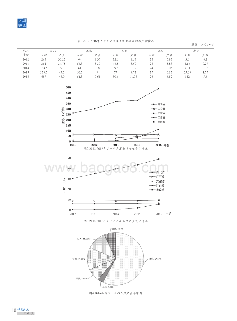 2017中国小龙虾产业发展报告.pdf_第3页