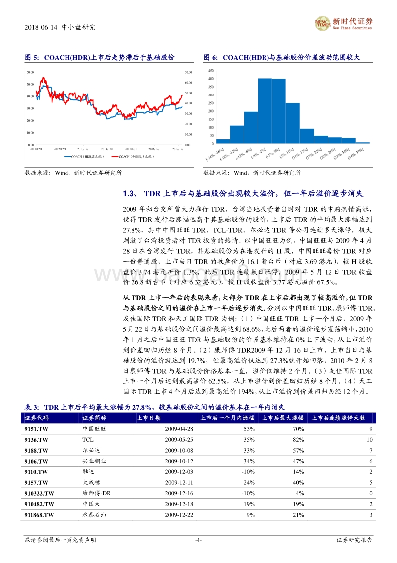 CDR系列十三：存托凭证上市后溢价、板块联动及估值变化探讨.pdf_第4页