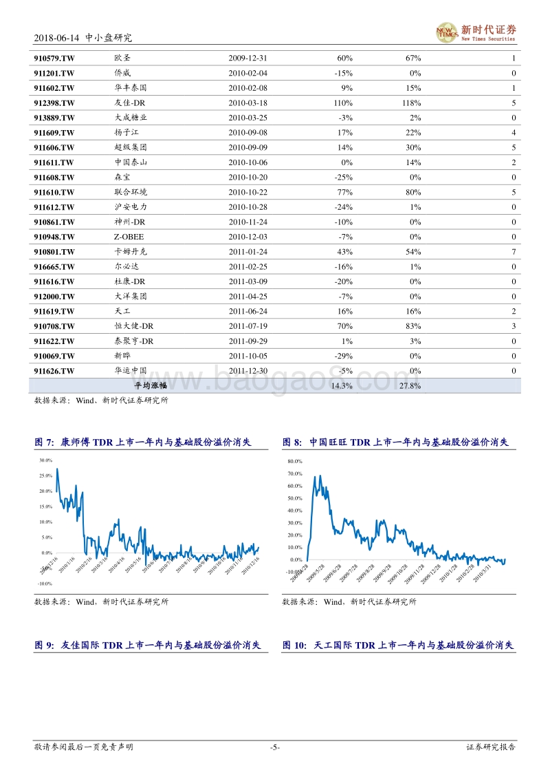 CDR系列十三：存托凭证上市后溢价、板块联动及估值变化探讨.pdf_第5页