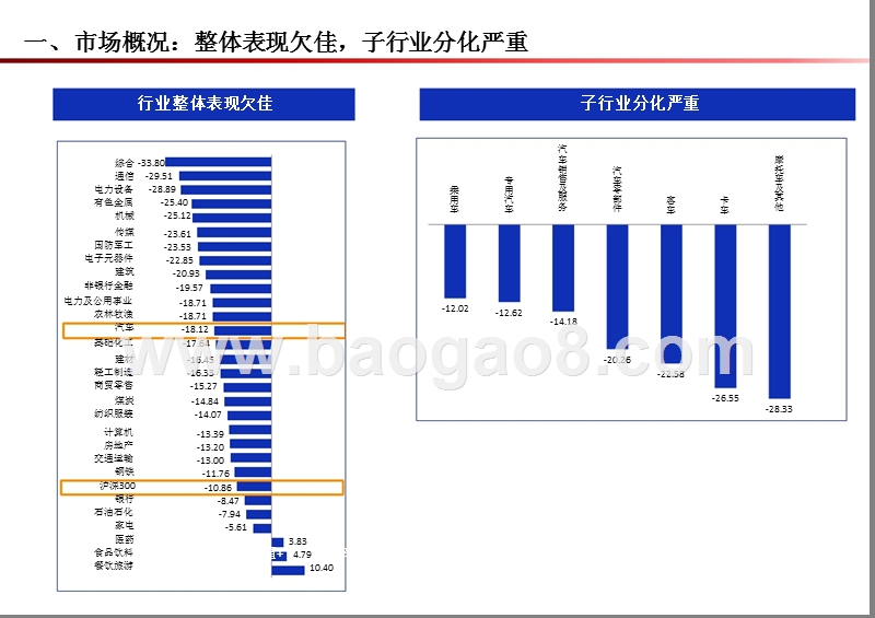 2018年汽车行业结构性投资分析报告.pptx_第3页