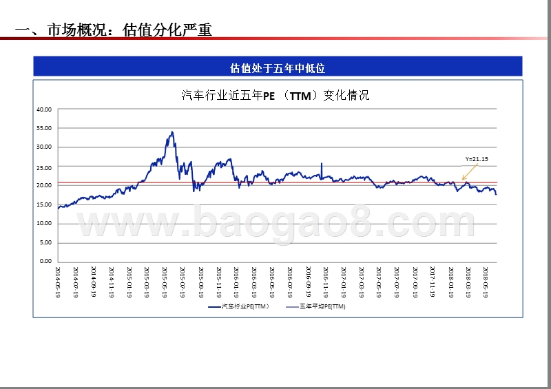 2018年汽车行业结构性投资分析报告.pptx_第4页