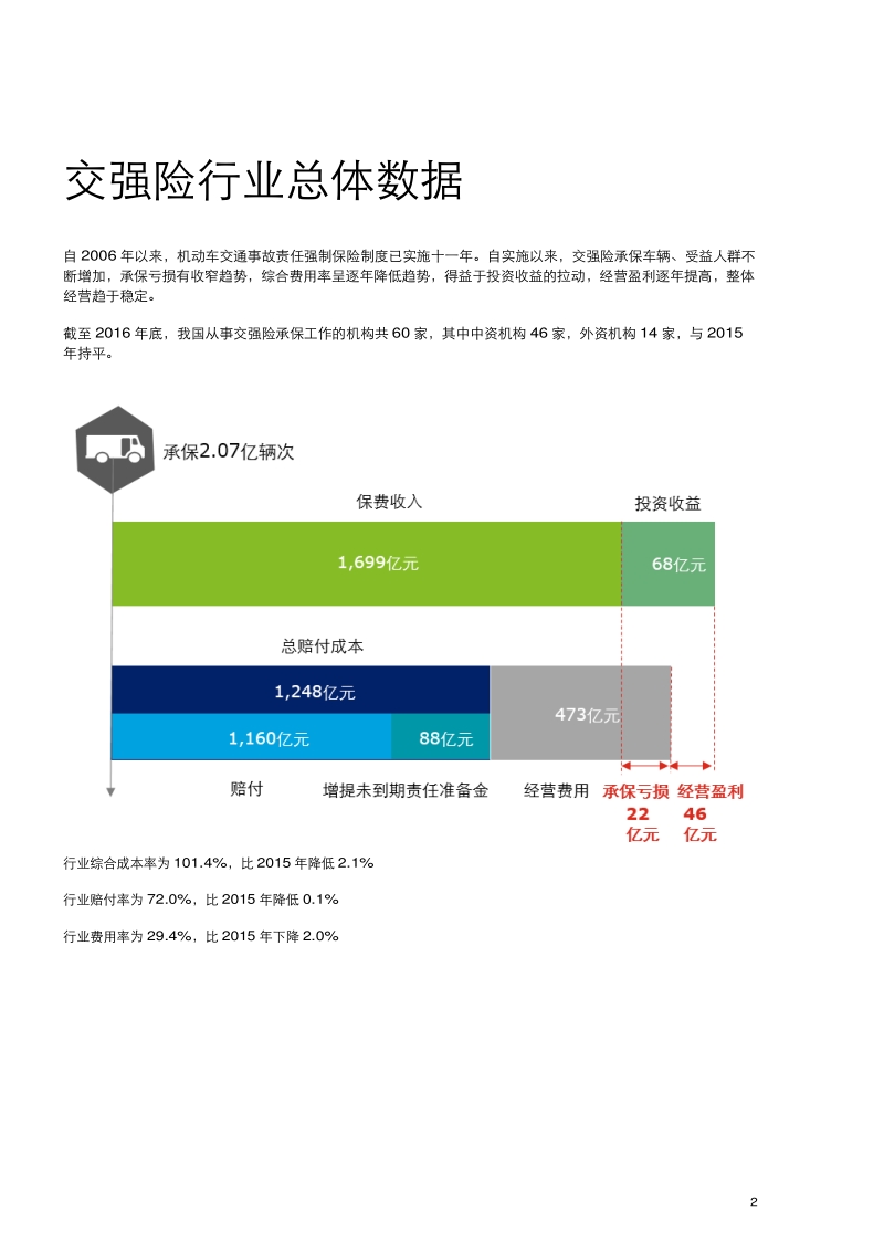 2018年中国交强险市场分析报告.pdf_第5页