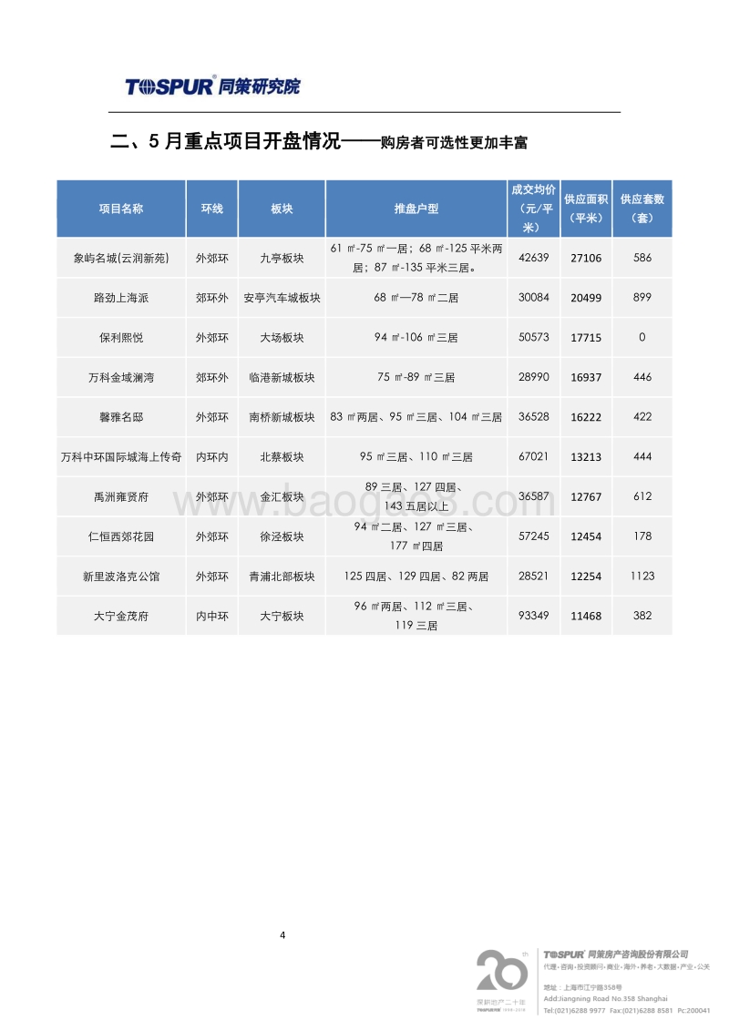 2018年6月上海商品住宅市场报告.pdf_第4页
