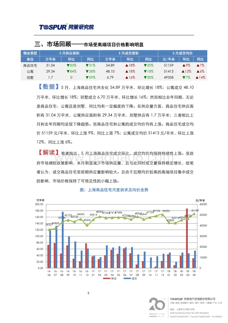 2018年6月上海商品住宅市场报告.pdf_第5页