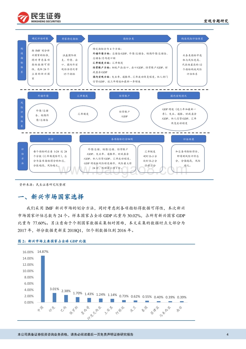 新兴市场国家汇率基本面梳理.pdf_第4页