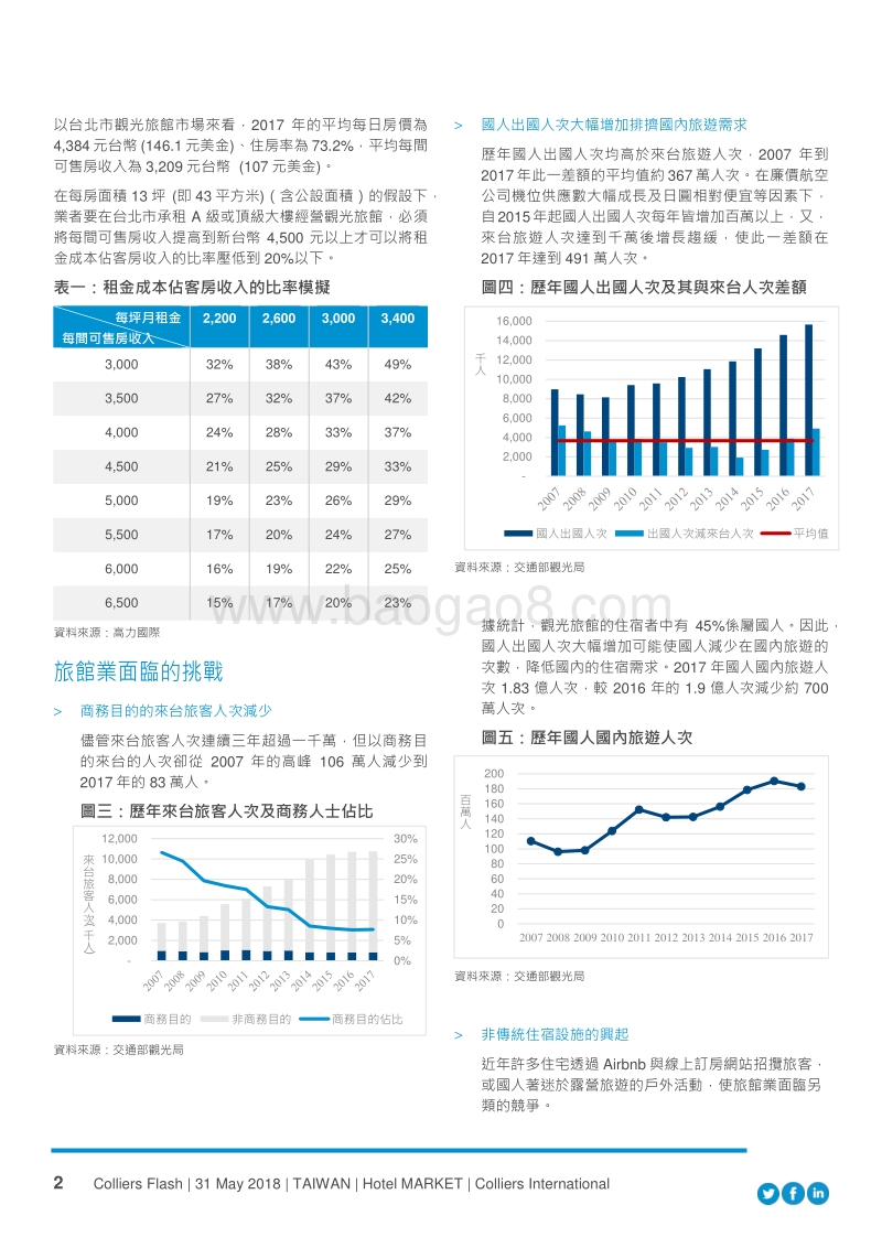 台湾旅馆经营现状与投资机会.pdf_第2页