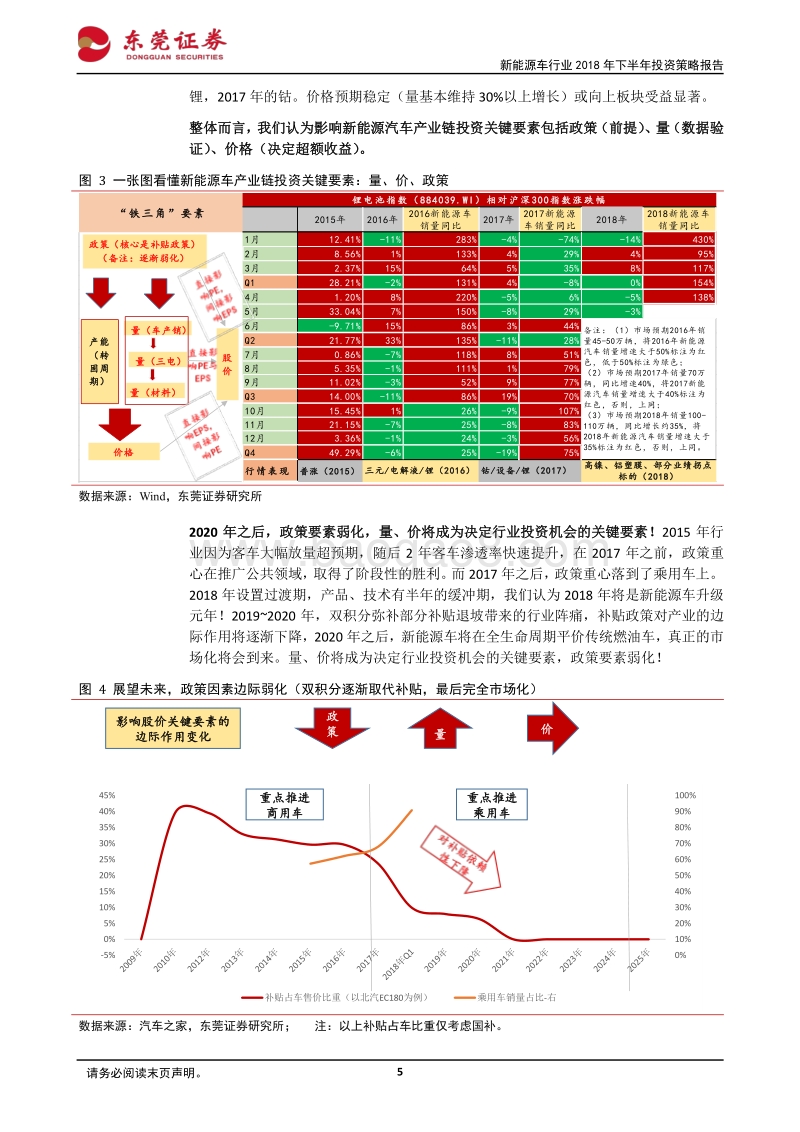 新能源车行业2018年下半年投资策略报告：结构升级，预期向上，看好Q3.pdf_第5页