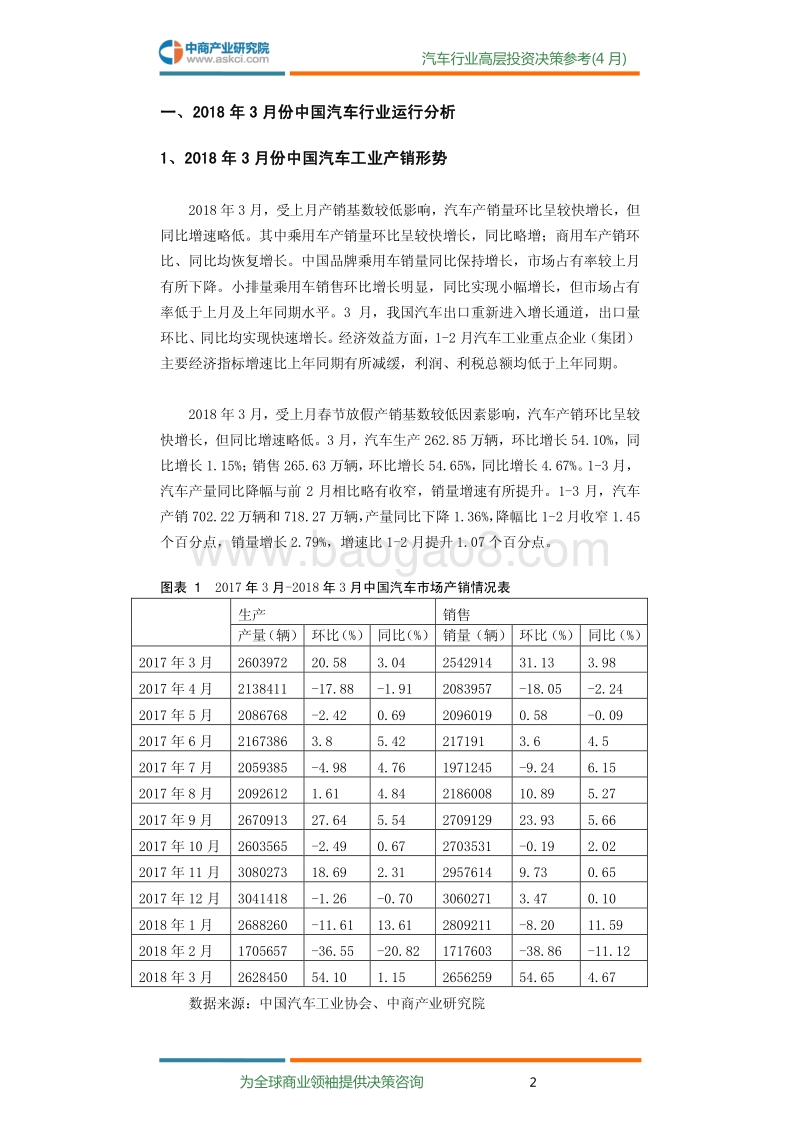 2018年4月中国汽车行业高层投资决策参考.pdf_第4页