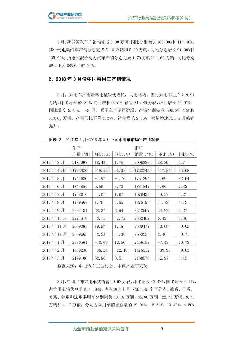 2018年4月中国汽车行业高层投资决策参考.pdf_第5页
