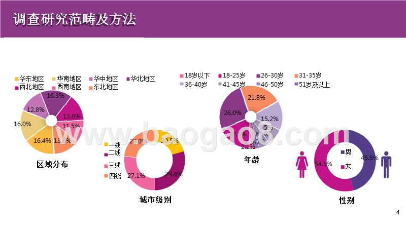 2018年未来零售行业发展趋势分析报告.pptx_第4页