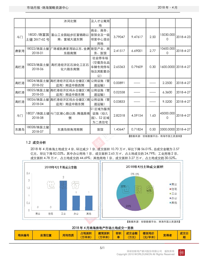 2018年4月珠海房地产市场报告.pdf_第5页