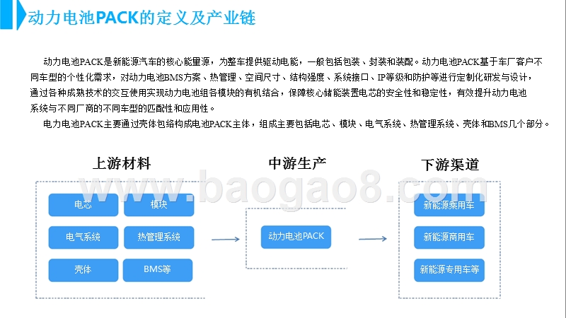 2018年中国动力电池PACK行业研究报告.pptx_第3页