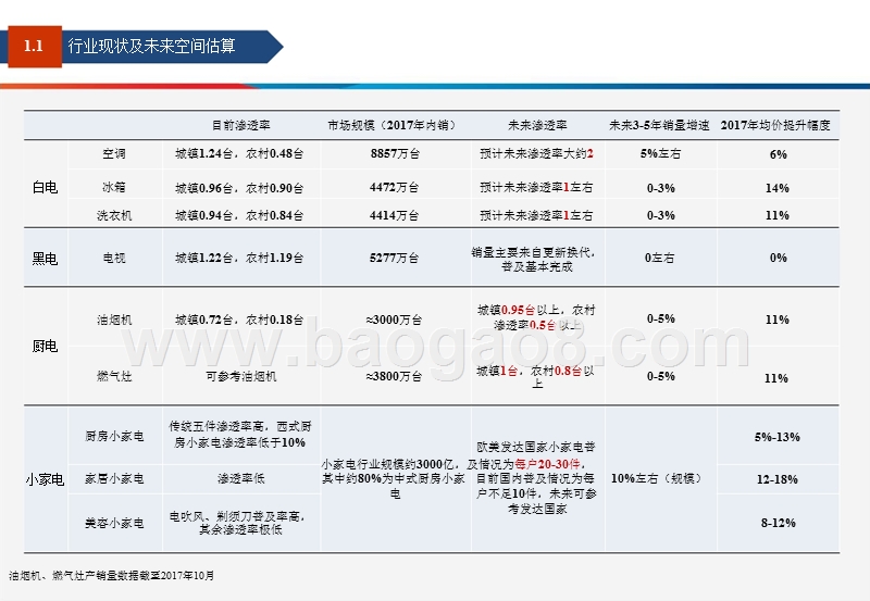 2018年家电行业中期策略分析报告.pptx_第3页