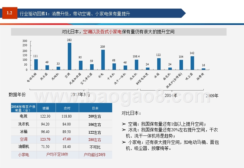 2018年家电行业中期策略分析报告.pptx_第4页