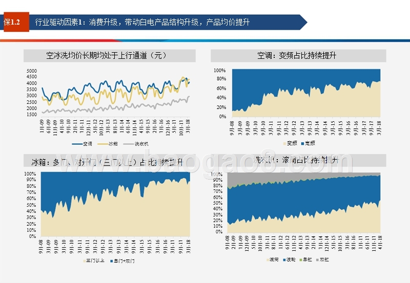 2018年家电行业中期策略分析报告.pptx_第5页