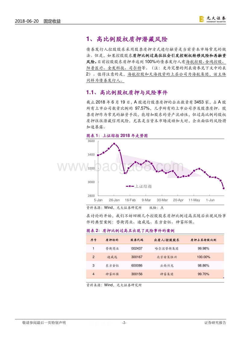 高比例股权质押潜藏风险：当高比例质押遇上暴跌时.pdf_第2页